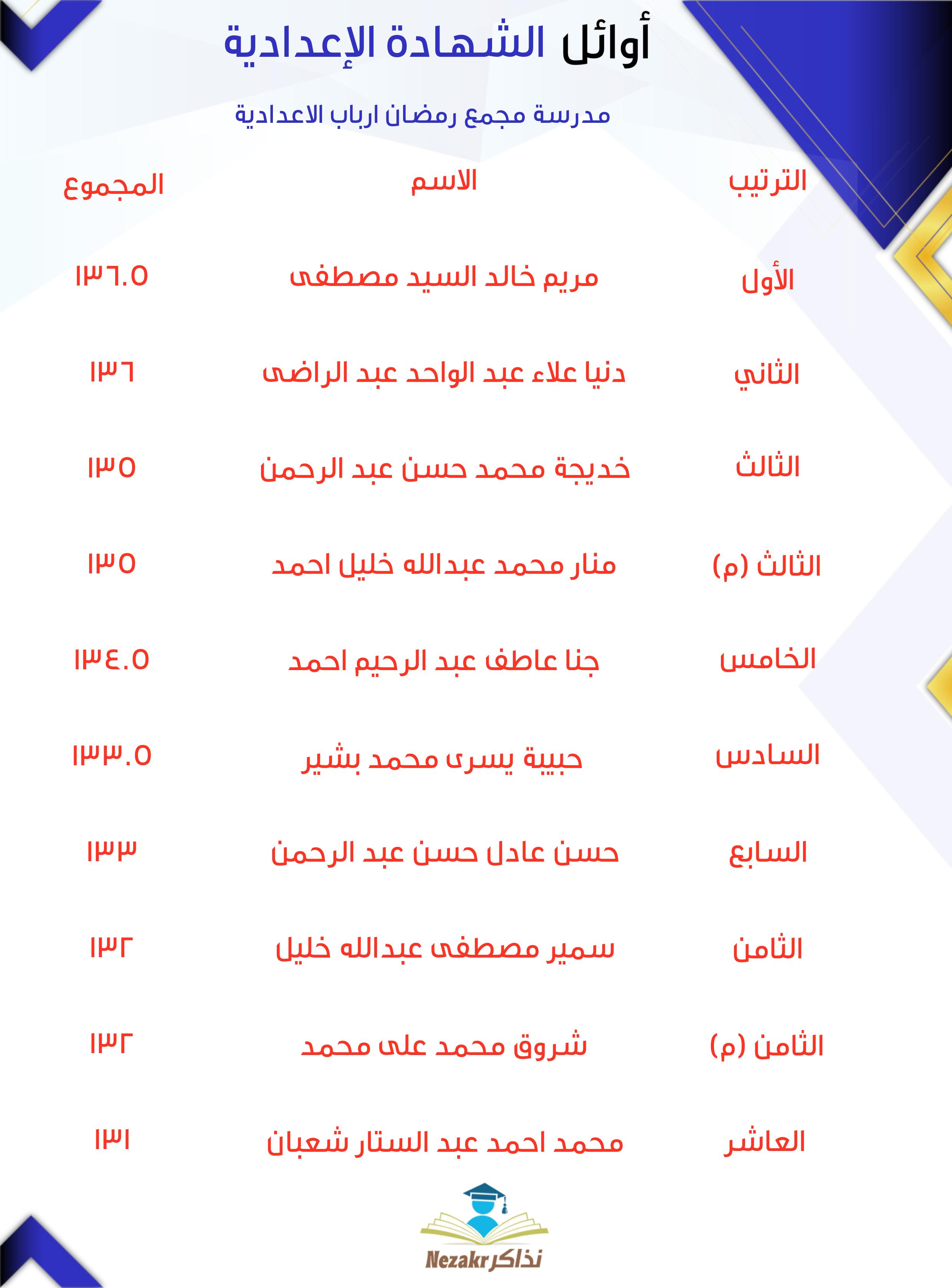 قائمة الأوائل  
